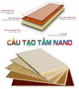 Cấu tạo của tấm Nano