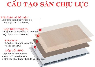 Sàn Nhựa Chịu Lực giá rẻ Gia Lai