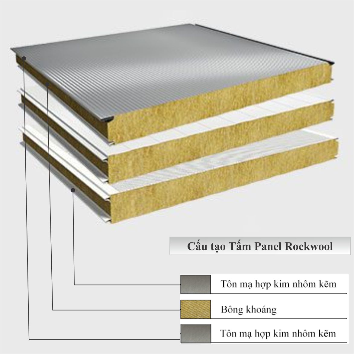 cấu tạo tấm panel rockwool BMT